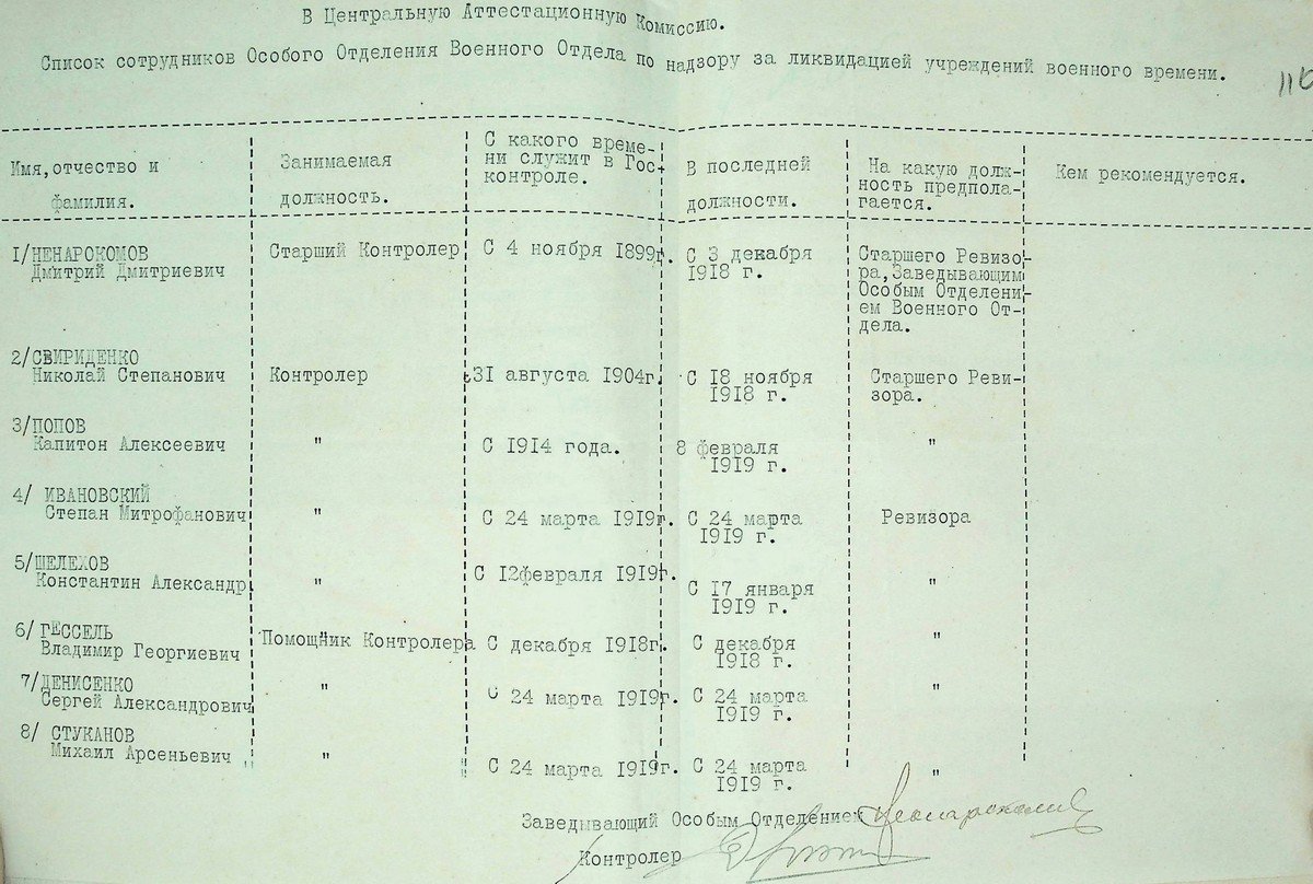 Список співробітників Особливого відділення Військового відділу з нагляду за ліквідацією установ військового часу. 30 травня 1919 р.