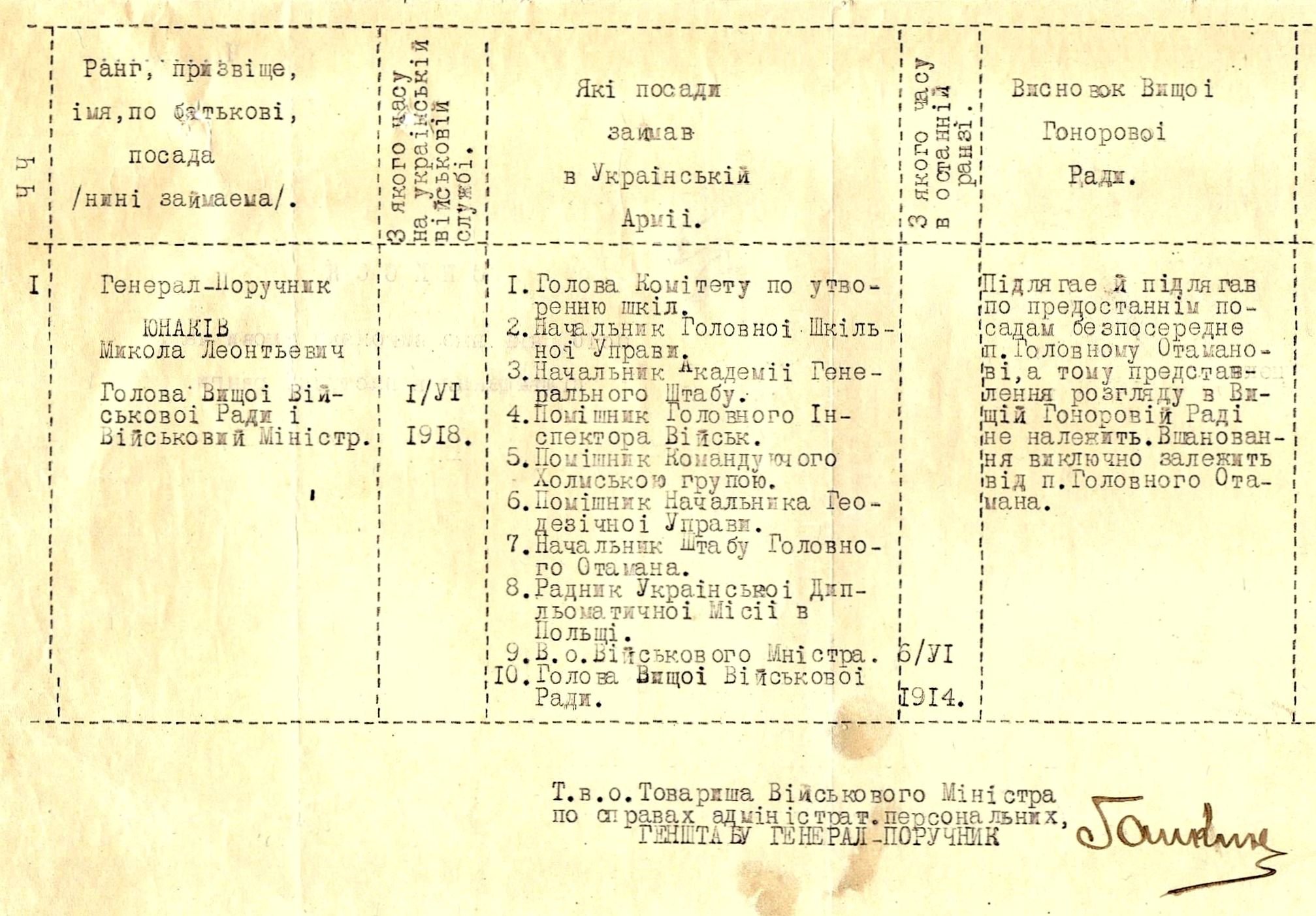 Нагородний лист на ім’я Миколи Юнаківа. 5 липня 1922 р.
