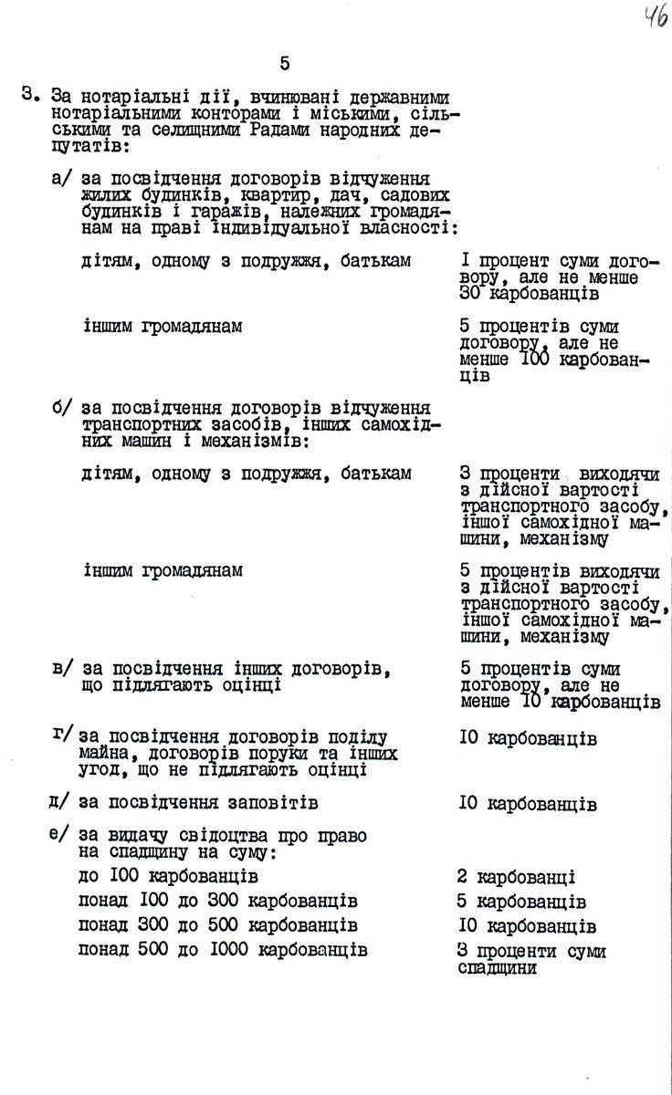 Закон України від 18 грудня 1991 р. № 1994-ХІІ «Про державне мито». Копія.