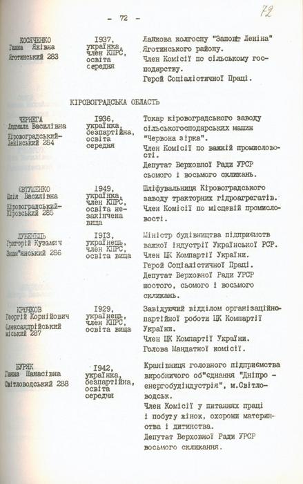 Список депутатів Верховної Ради Української РСР...