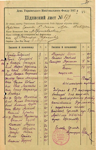 Підписні листи для збору коштів для Національного Фонду. Квітень-травень 1917 р.