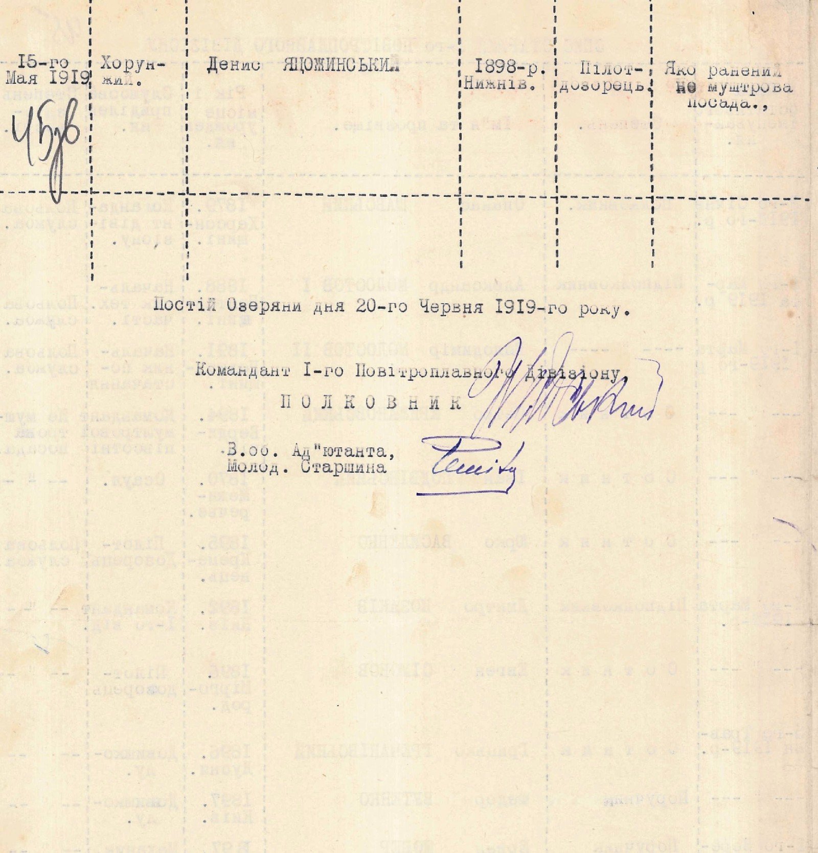 Список старшин І-го Повітроплавного дивізіону Галицької армії. 1919 р.