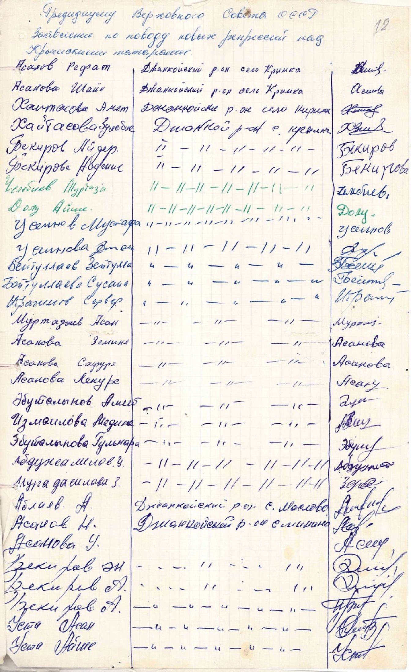 242-а підписи громадян кримсько-татарської національності про нові репресії над кримськими татарами, надіслані до Президії Верховної Ради СРСР. 3 жовтня 1973 р.