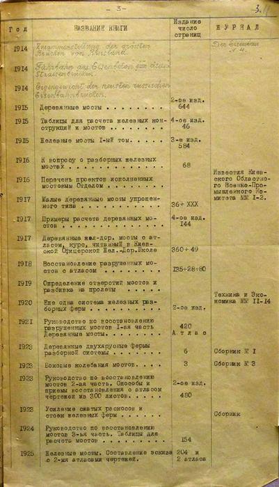 Список надрукованих праць професора Є. О. Патона.