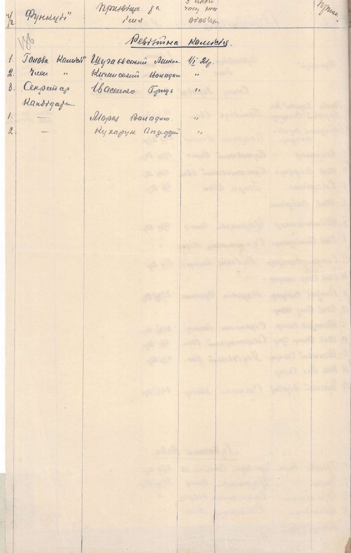 Списки адміністрації та членів Національного хору співробітників Центральних державних установ УНР у м. Тарнові. 20 квітня, 21 травня 1921 р.