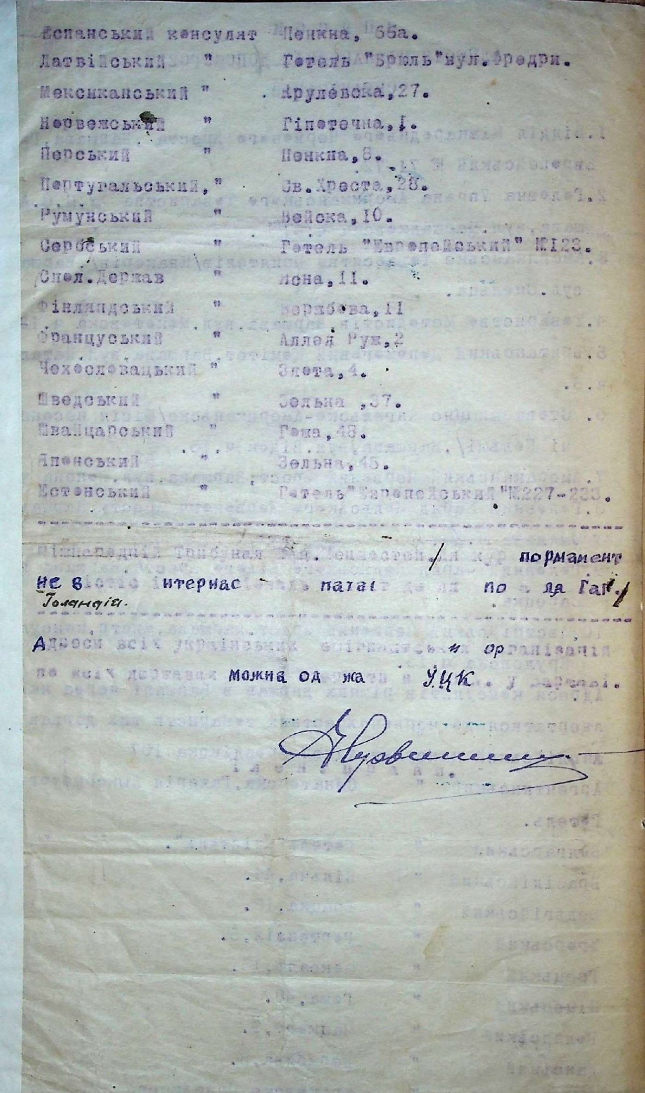 Список адрес міжнародних допомогових організацій у Польщі. 1922 р.