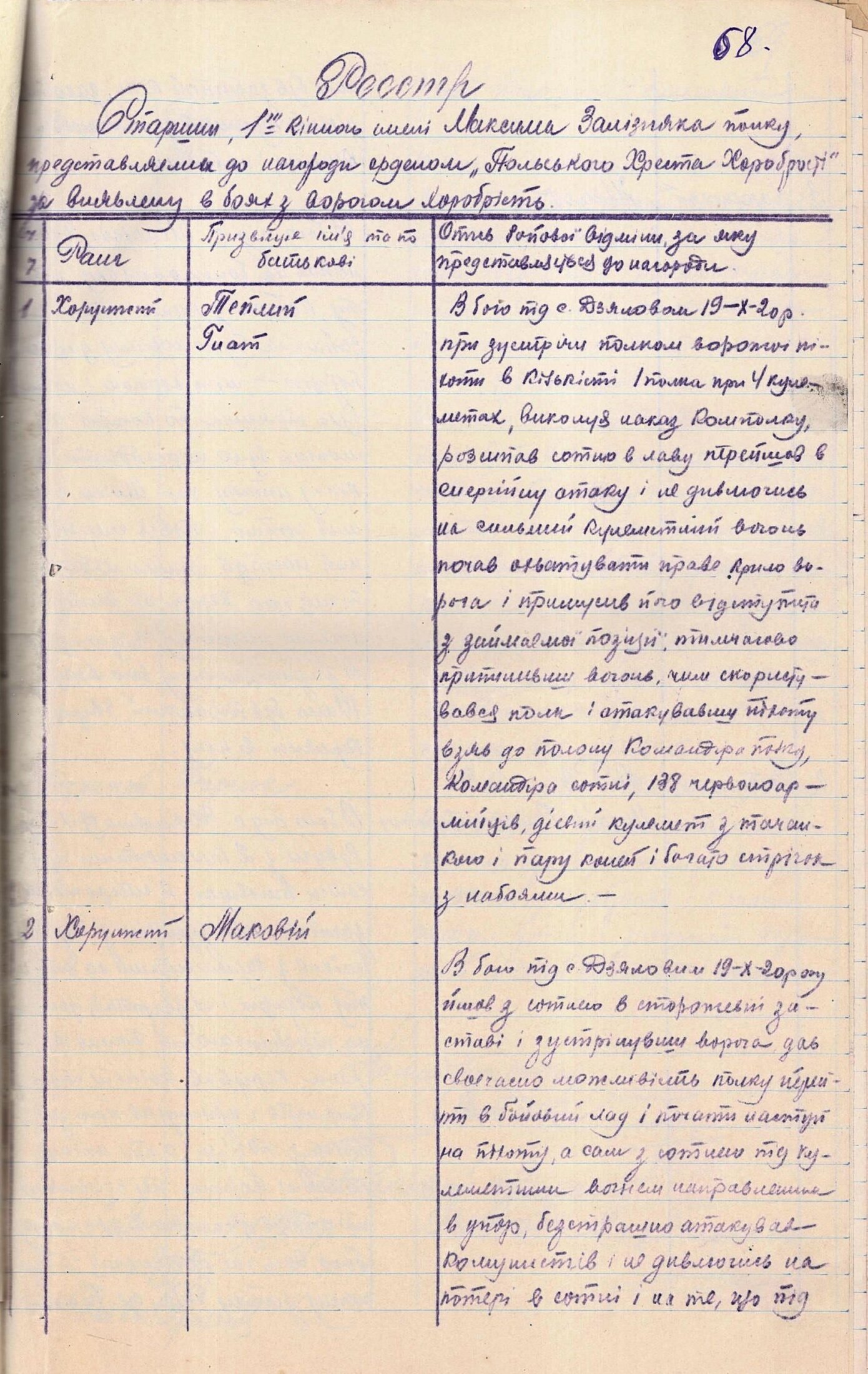 Реєстр старшин 1-ї кінного імені Максима Залізняка полку Окремої кінної дивізії, представлених до нагородження польським орденом - “Хрест Хоробрих”. 3 листопада 1920 р.