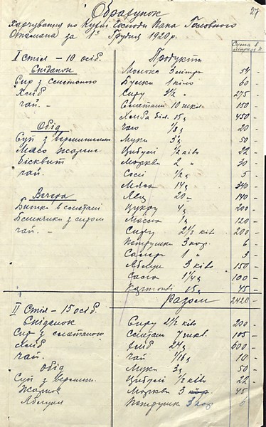 Обрахунок харчування по Кухні Головного Отамана військ УНР. 1 грудня 1920 р.