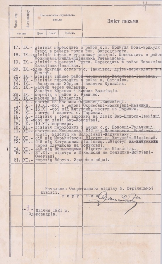 Довідка Начальника оперативного відділу 6-ї стрілецької дивізії про бої та походи дивізії з 24 квітня по 21 листопада 1920 р. 3 квітня 1921 р.