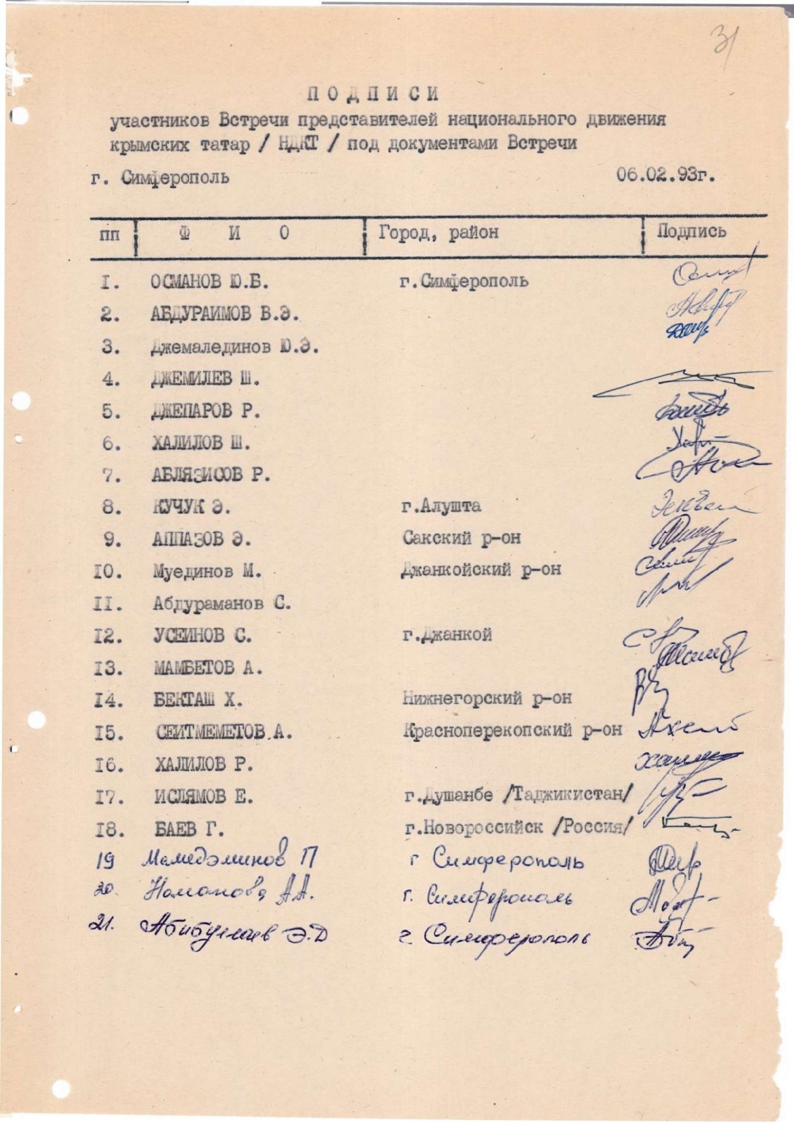 Підписи учасників зустрічі представників Національного руху кримських татар щодо необхідності розробки державної програми організації повернення кримських татар на Батьківщину. 6 лютого 1993 р.