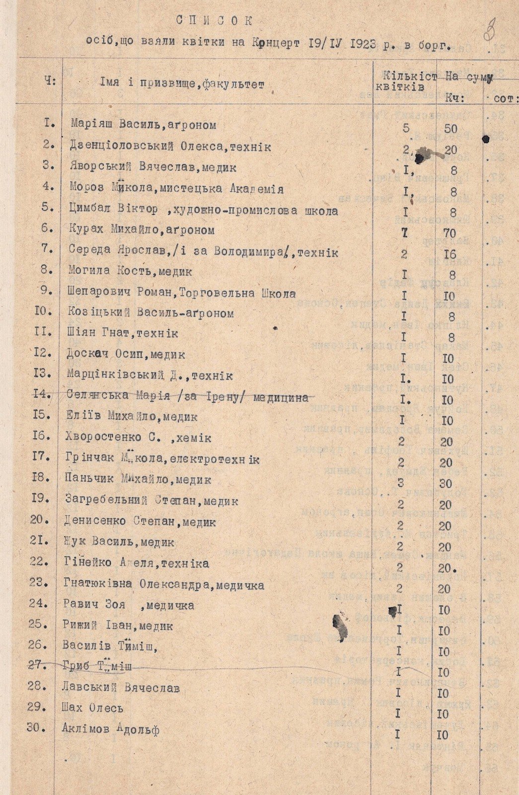 Список осіб, що взяли квитки в борг на концерт під протекторатом А. Масарик, улаштованому Українським громадським комітетом на користь голодуючих в Україні. Не раніше 19 квітня 1923 р. 
