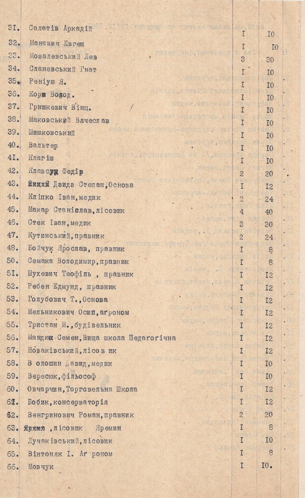 Список осіб, що взяли квитки в борг на концерт під протекторатом А. Масарик, улаштованому Українським громадським комітетом на користь голодуючих в Україні. Не раніше 19 квітня 1923 р. 