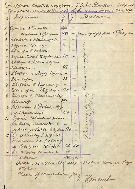 Рахунок витрат члена УЦР І. Матвієнка під час відрядження у пошуках автомобілів для УЦР. 21 квітня 1918 р.