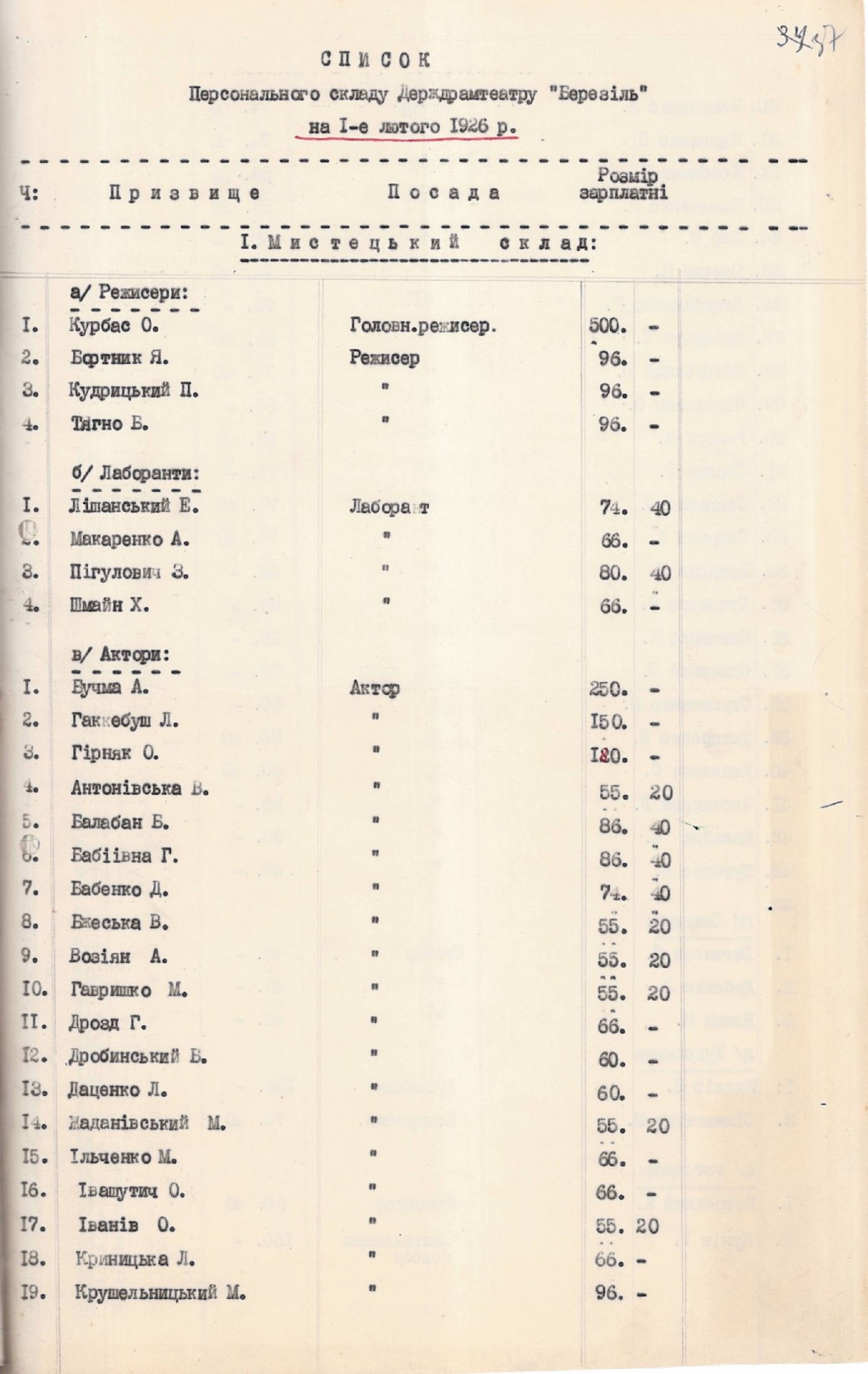Список персонального складу Державного драматичного театру «Березіль» станом на 01 лютого 1926 р. 22 лютого 1926 р.
