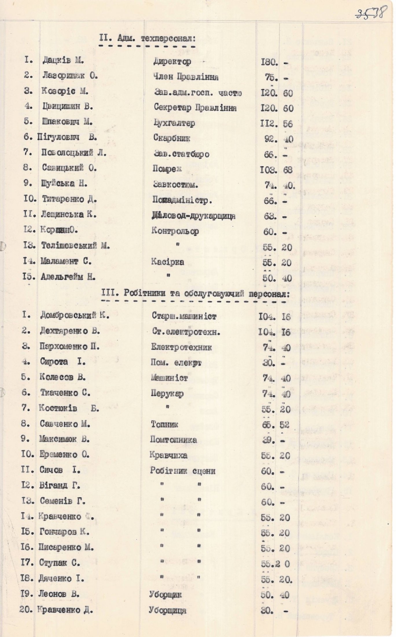 Список персонального складу Державного драматичного театру «Березіль» станом на 01 лютого 1926 р. 22 лютого 1926 р.