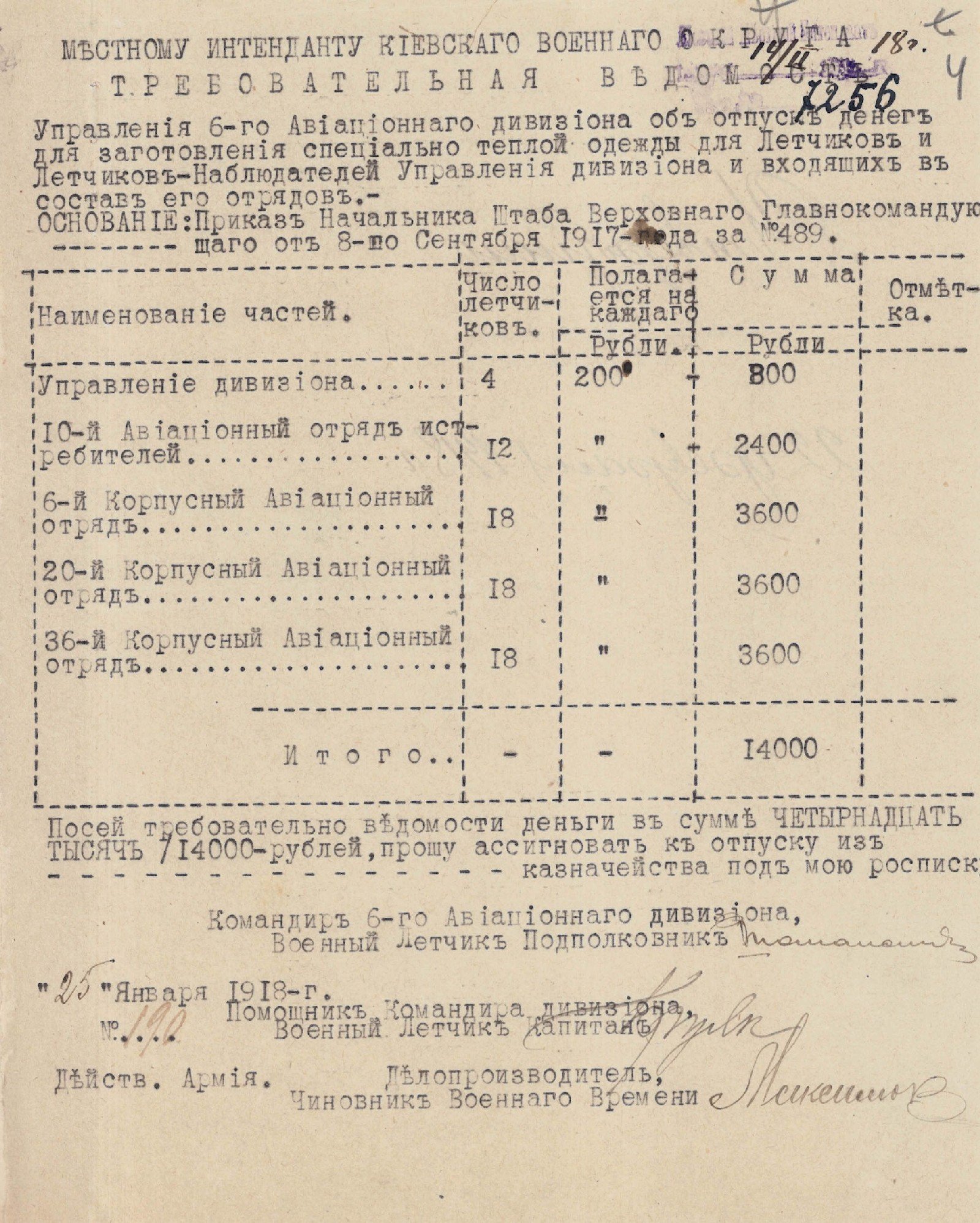 Відомість Управління авіаційного дивізіону про надання коштів для придбання спеціального теплого одягу для льотчиків. 14 лютого 1918 р.