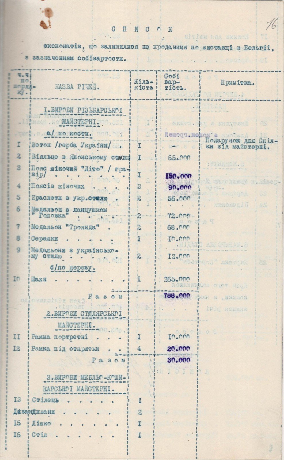 Список виробів українських інвалідів, що не були продані на Виставці військових інвалідів Антанти в Бельгії. Червень 1923 р.