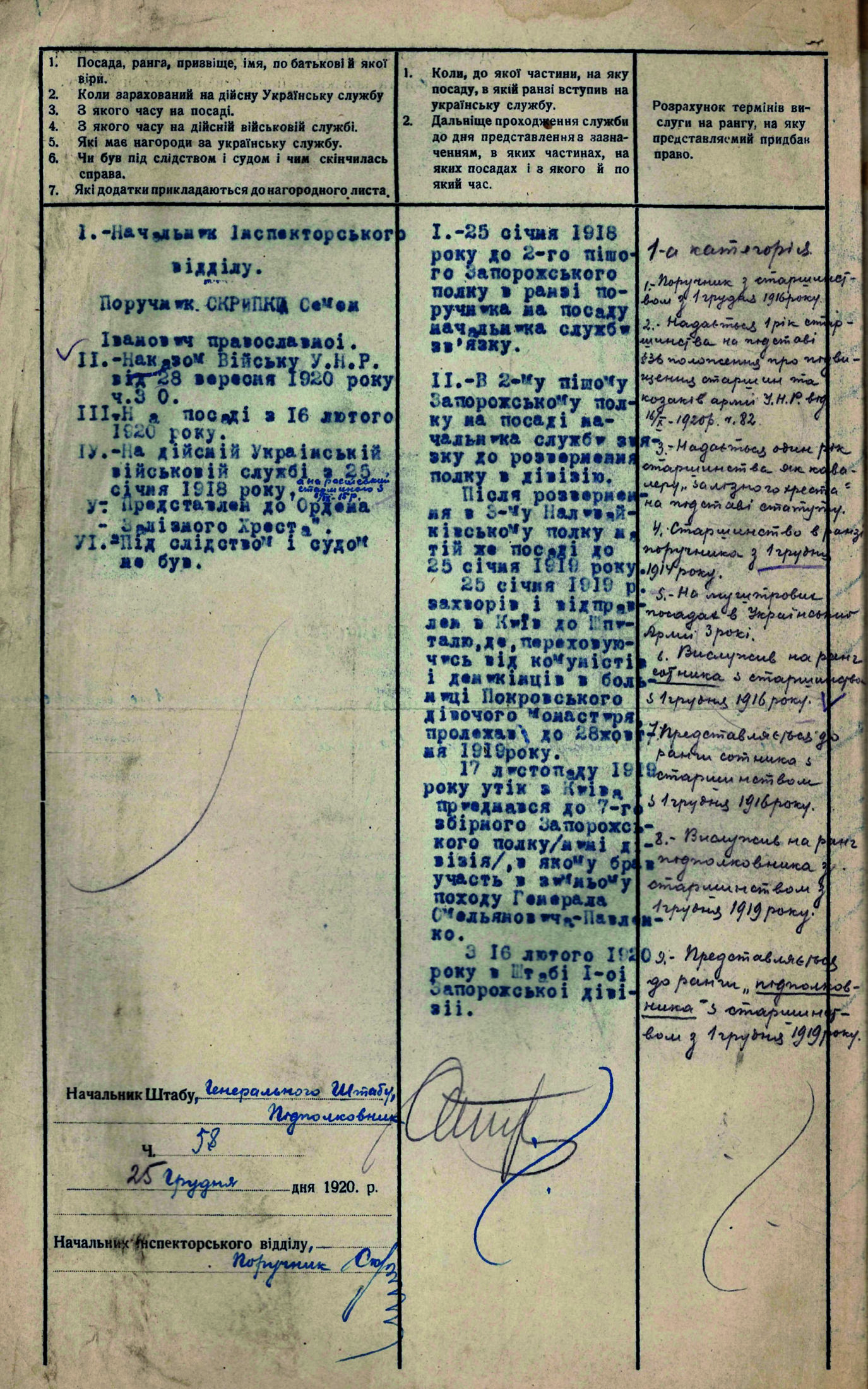 Нагородний лист Штабу І-ої Запорізької стрілецької дивізії на ім’я начальника інспекторського відділу Семена Скрипки. 18 січня 1921 р.