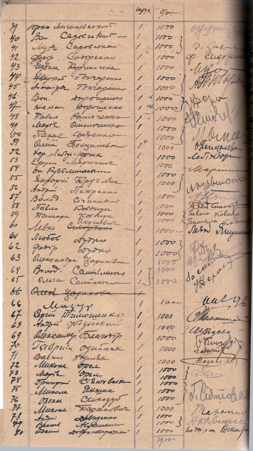 Список членів Товариства допомоги емігрантам з України у Львові, які отримали сорочки. 29 грудня 1922 р.