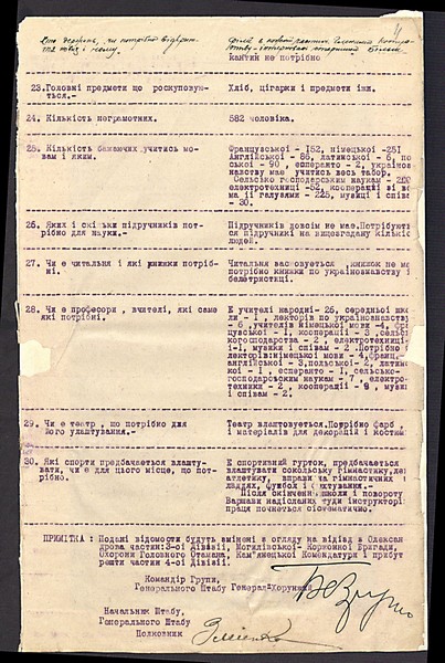 Анкетна карта Табору інтернованих військ УНР у м. Олександрові станом на 20 лютого 1921 р.