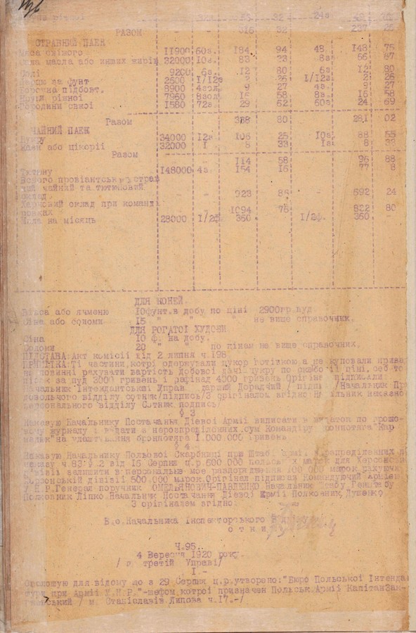 Накази військам Дієвої армії УНР щодо забезпечення. 3-5 вересня 1920 р.