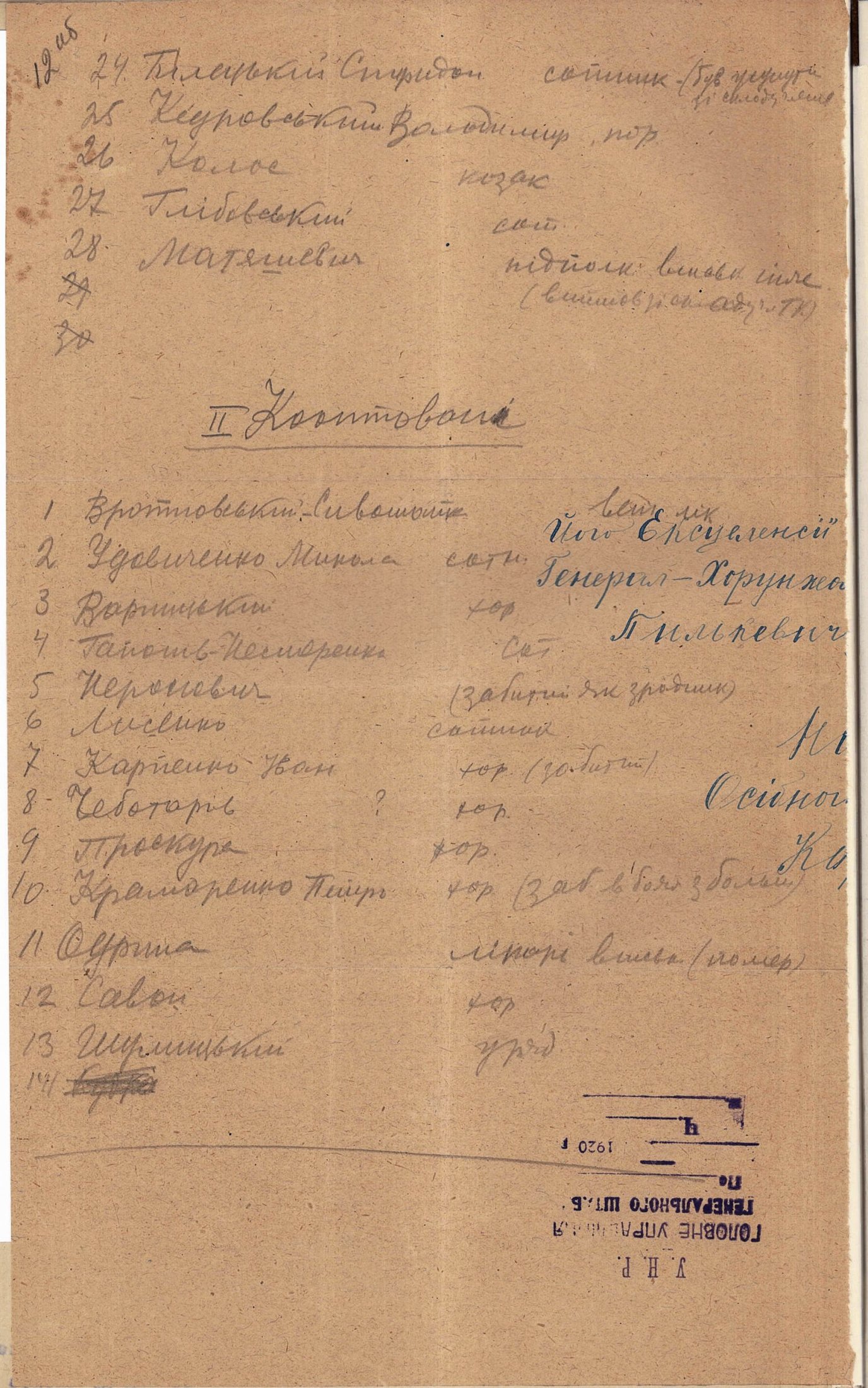 Список членів Українського генерального військового комітету, обраних на першому з’їзді. Квітень 1917 р.