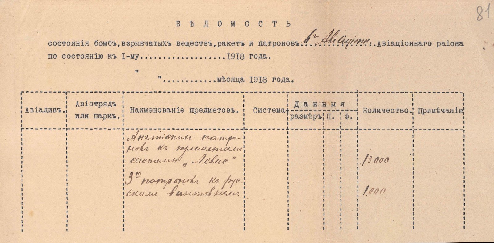 Відомості про кількість зброї, ракет та патронів авіачастин 6-го Полтавського авіаційного дивізіону гетьманської армії. Серпень 1918 р.