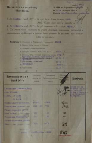 Кошторис на влаштування біженців по Херсонській губернії на ІV квартал 1917 р.