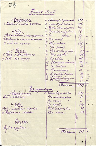 Обрахунок харчування службовців Канцелярії Директорії УНР. 3 грудня 1920 р.