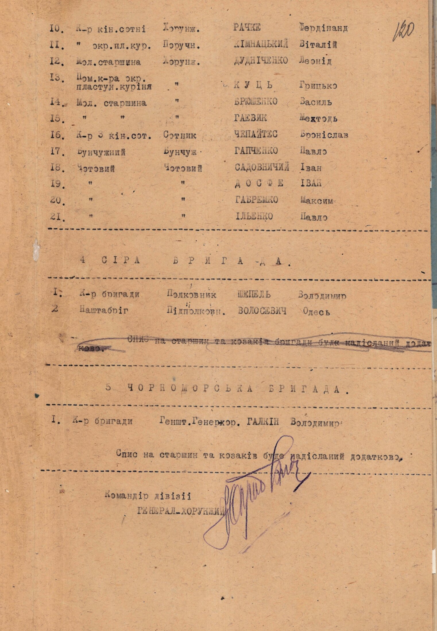 Список старшин та козаків 2-ї Волинської дивізії Армії УНР, представлених до нагородження польським орденом - “Хрест Хоробрих”. 1920 р.