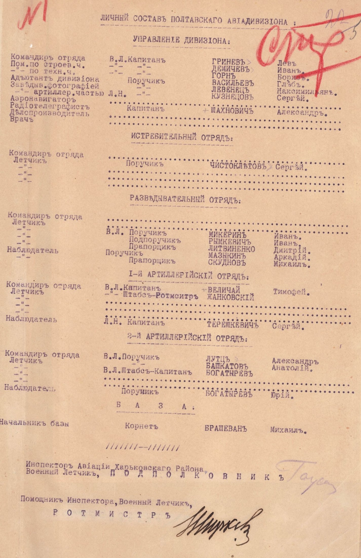 Список особового складу Полтавського авіадивізіону. 1918 р.