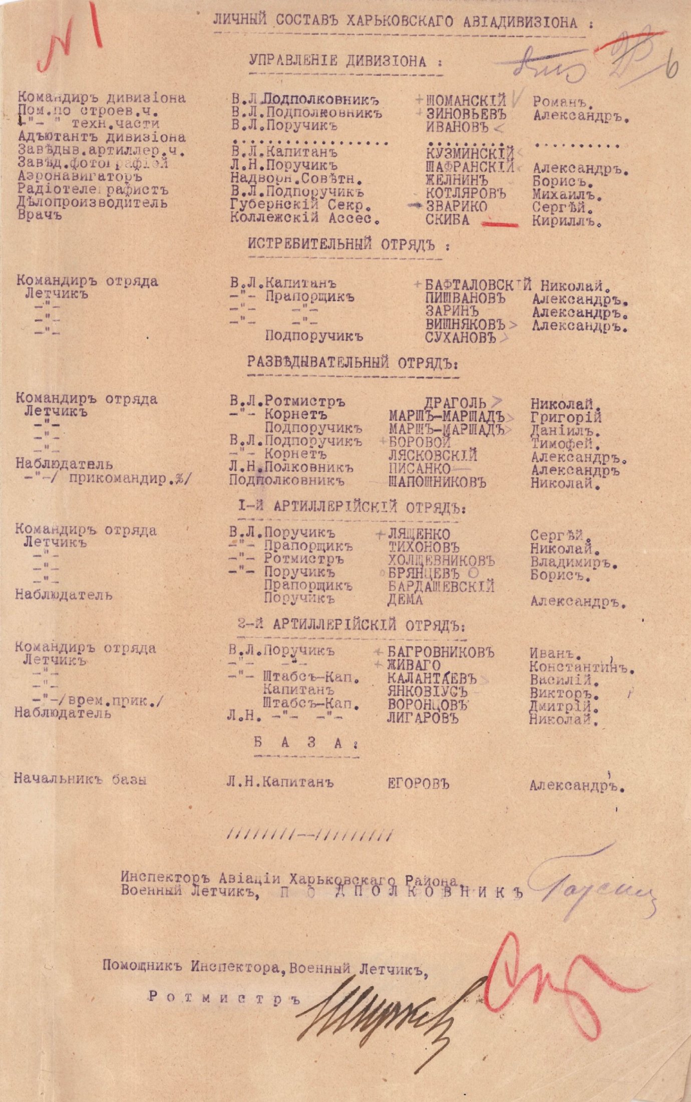 Список особового складу Харківського авіадивізіону. 1918 р.