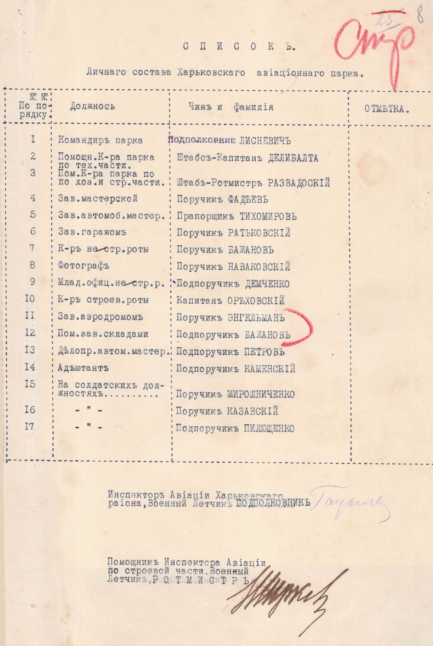 Список особового складу Харківського авіаційного парку. 1918 р.
