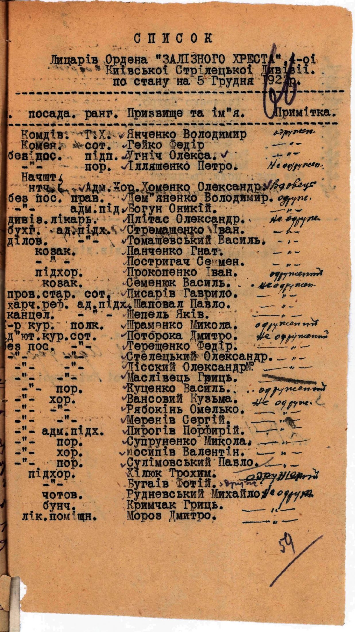 Список Лицарів Ордена «Залізного Хреста» 4-ї Київської стрілецької дивізії станом на 5 грудня 1922 р.