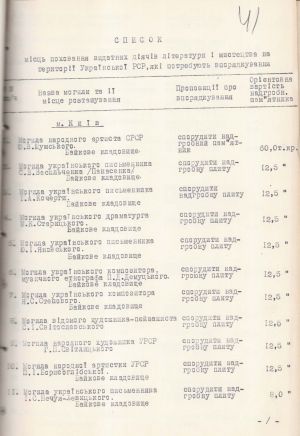 Список місць поховання видатних діячів літератури і мистецтва на території Української РСР, які потребують впорядкування , з відомостями про стан могили Ольги Кобилянської. 22 липня 1954 р.