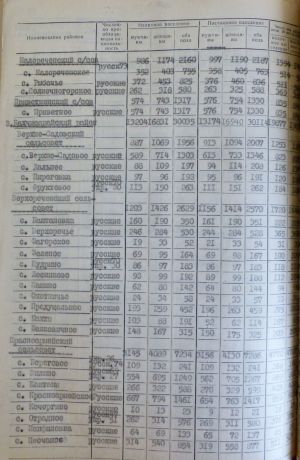 ЦДАВО України. Ф. 582. Оп. 20. Спр. 59. Арк. 454 зв.