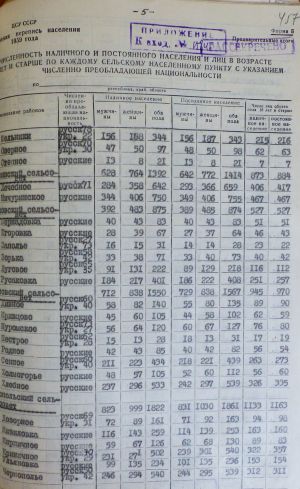 ЦДАВО України. Ф. 582. Оп. 20. Спр. 59. Арк. 457