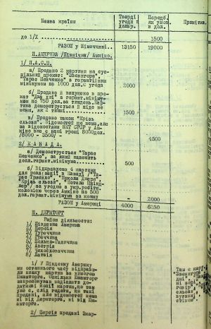 ЦДАВО України. Ф. 423. Оп. 4. Спр. 195. Арк.  211 зв