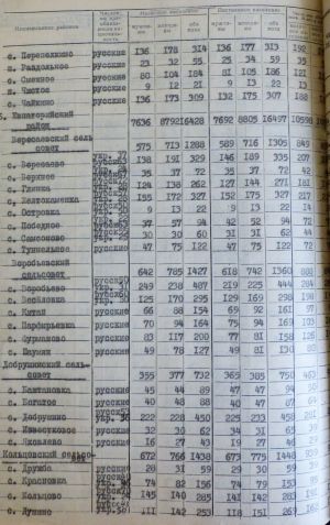 ЦДАВО України. Ф. 582. Оп. 20. Спр. 59. Арк. 459 зв.