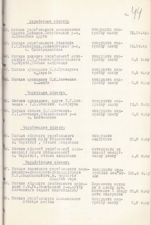 Список місць поховання видатних діячів літератури і мистецтва на території Української РСР, які потребують впорядкування , з відомостями про стан могили Ольги Кобилянської. 22 липня 1954 р.