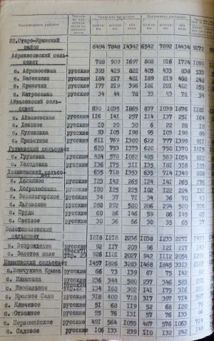 ЦДАВО України. Ф. 582. Оп. 20. Спр. 59. Арк. 477 зв.