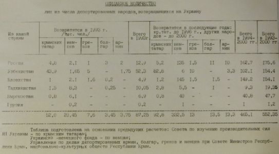 ЦДАВО України. Ф. 2. Оп. 15. Спр. 3632. Арк. 51