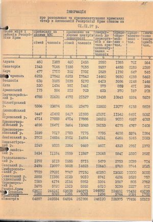 ЦДАВО України. Ф. 2. Оп. 15. Спр. 6014. Арк. 25