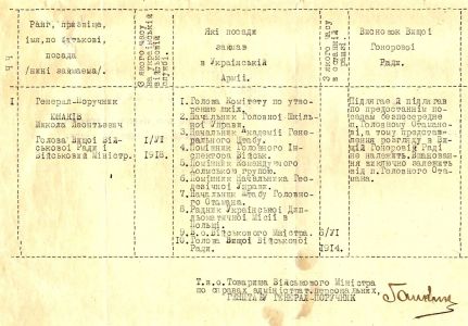 Нагородний лист на ім’я Миколи Юнаківа. 5 липня 1922 р.
