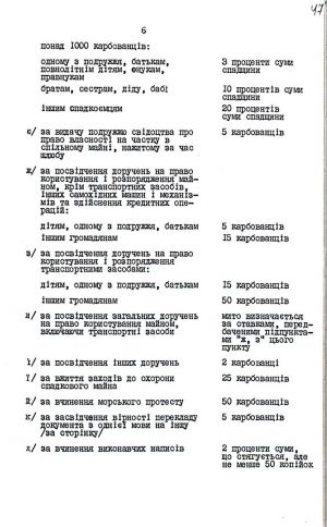 Закон України від 18 грудня 1991 р. № 1994-ХІІ «Про державне мито». Копія.