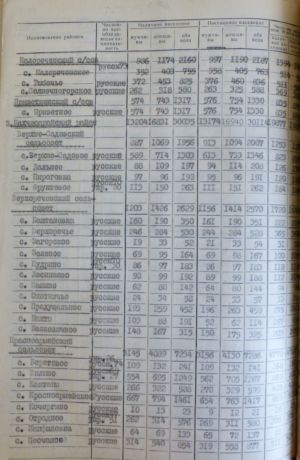 Відомості Статистичного управління Кримської області про чисельність населення з зазначенням національності. 26 липня 1959 р.