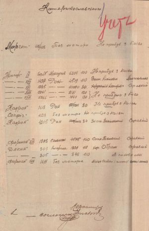 Список літаків Катеринославського авіаційного парку. 1918 р.