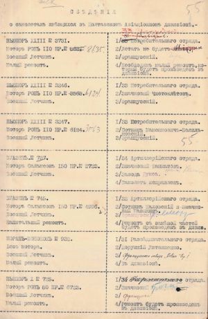Відомість про назви та кількість літаків Полтавського авіаційного дивізіону. 1918 р.
