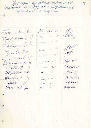 242-а підписи громадян кримсько-татарської національності про нові репресії над кримськими татарами, надіслані до Президії Верховної Ради СРСР. 3 жовтня 1973 р.