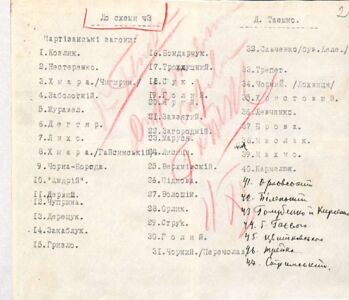 Розшифрування до схеми ч. 3 розташування партизанських загонів. 1921 р.